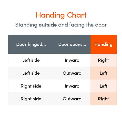 TSS LeverLever Offset UPVC Multipoint Door Handles - 48/87mm PZ - Sprung - 240mm Screw Centres